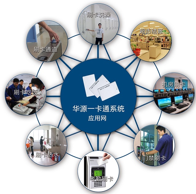 石家莊華源IC卡一卡通應用網(wǎng)絡系統(tǒng) 石家莊華源IC卡一卡通應用網(wǎng)絡系統(tǒng)