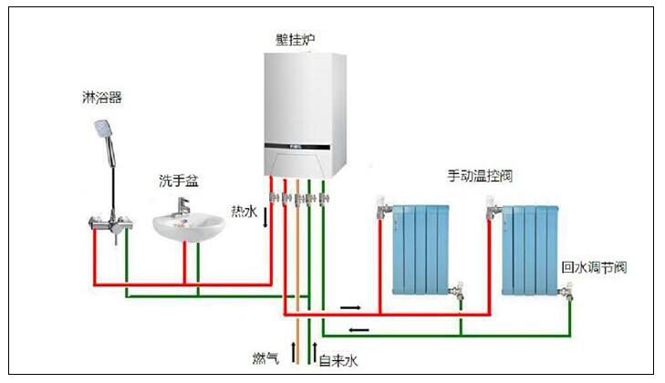 北方平方農(nóng)村燃氣采暖有一定危險性,選用空氣源熱泵采暖更好。 北方平方農(nóng)村燃氣采暖有一定危險性,選用空氣源熱泵采暖更好。